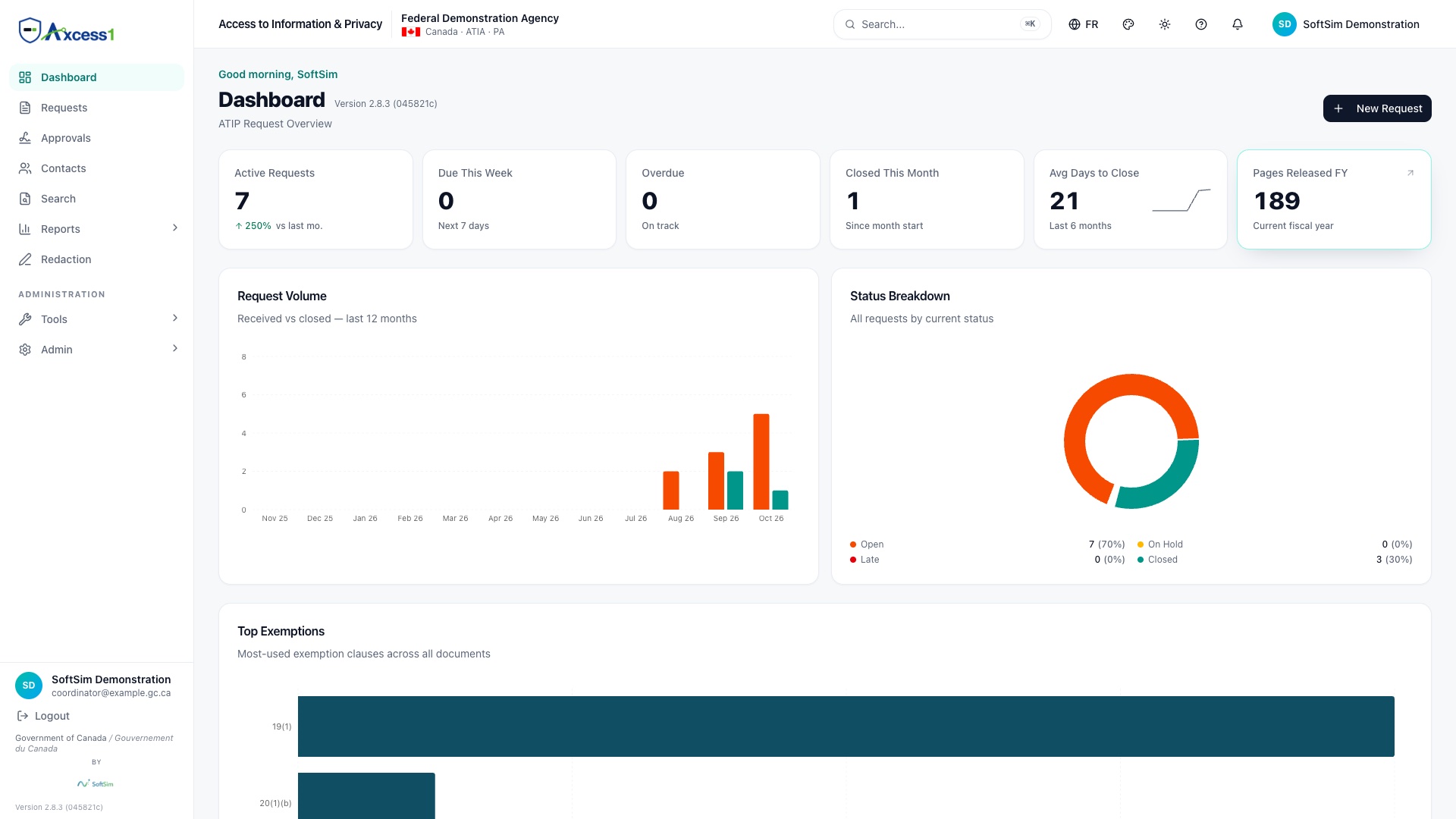 The Axcess1 dashboard: active requests, deadlines this week, overdue files, request volume and top exemptions (demonstration data).